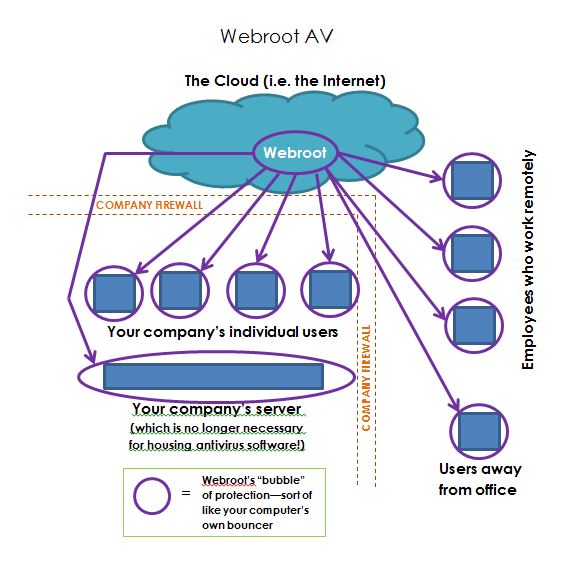 Webroot graphic 2