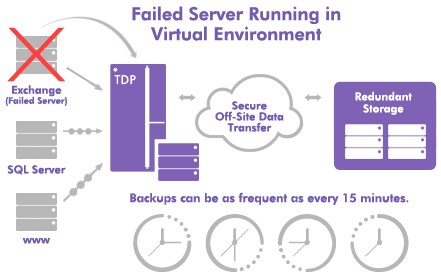Failed Server Running in Virtual Environment