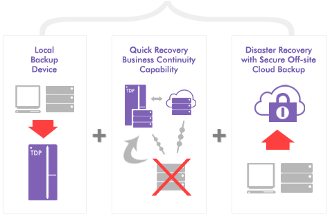 Failed Server Running in Virtual Environment