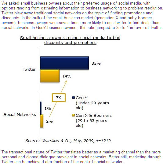 warrillow-twitter-research1